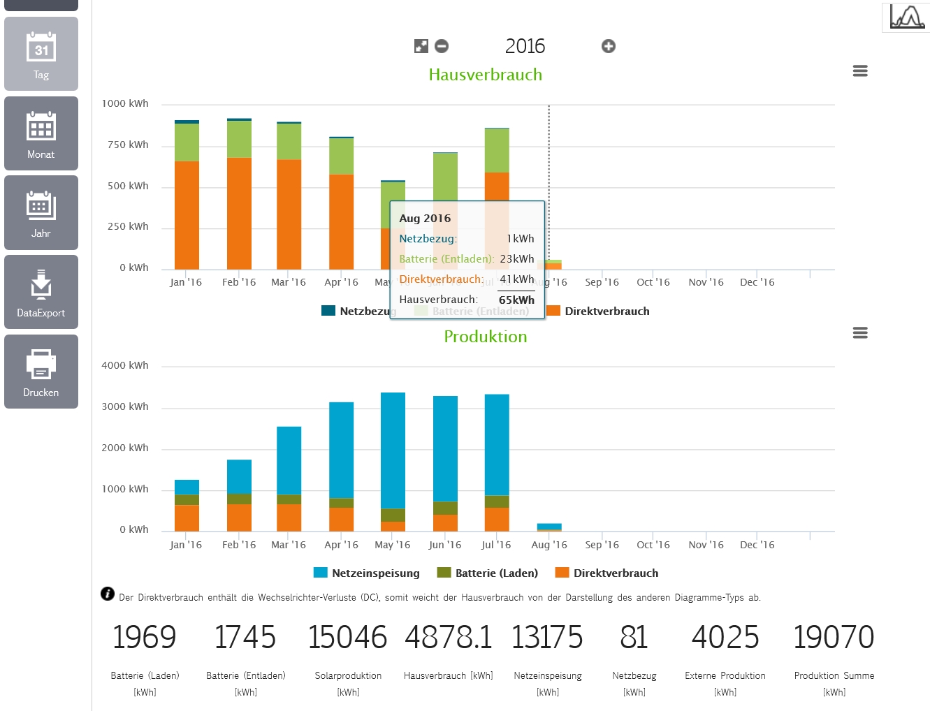 Farm Jahresstand 2016